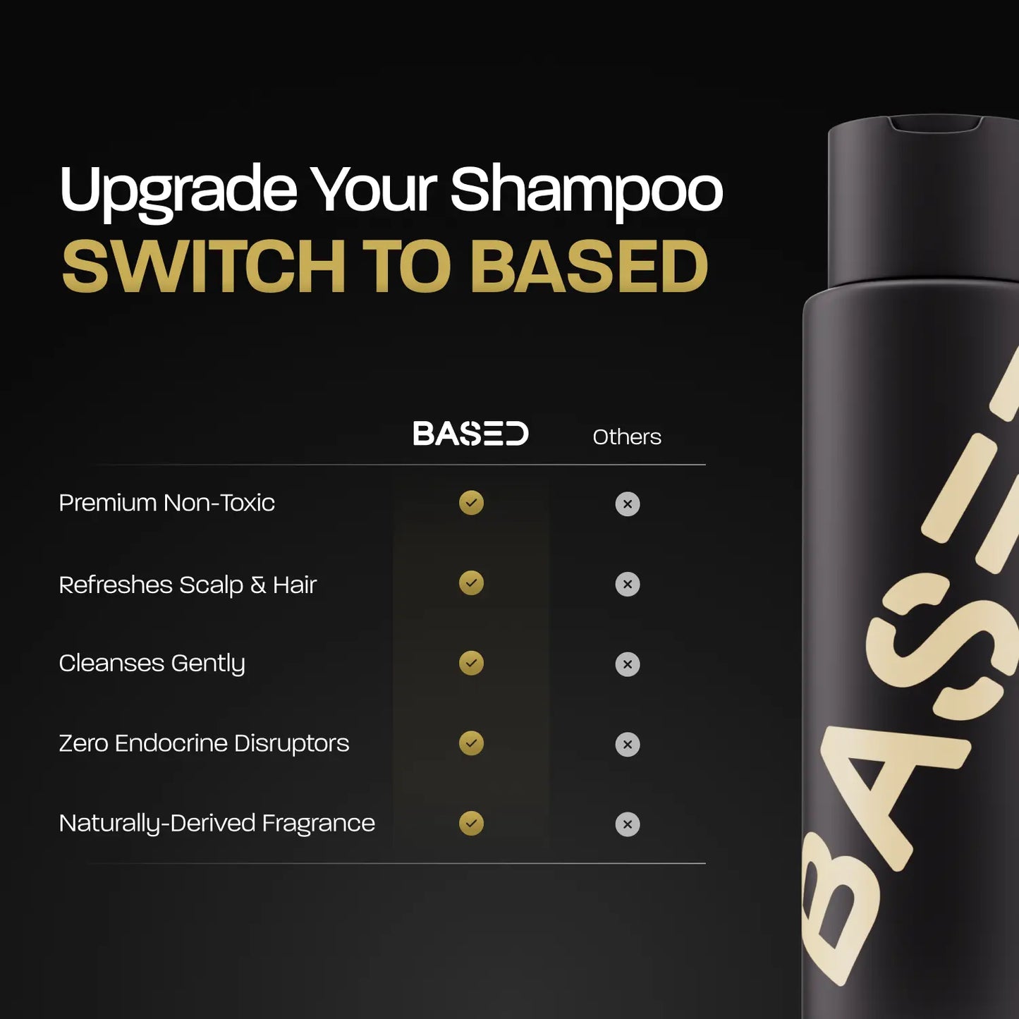 BASED Shampoo | Premium Non-Toxic, Gentle Cleansing, & Nourishing | for All Hair Types